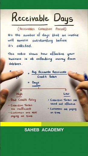 What are Receivable Days ?