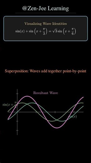 The Secret Formula Behind Wave Interference 🌊🎯 #iitjee #maths #jeeproblems