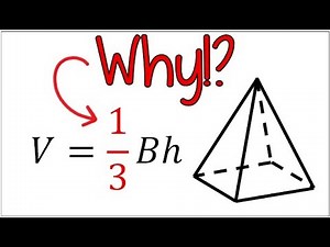 Ever Wondered Why Pyramid Volume Has a 1/3? (With Visuals!)