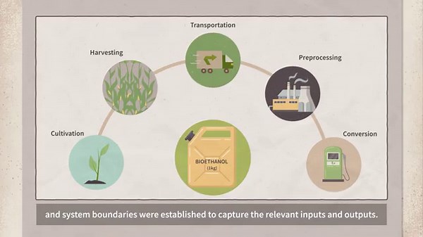 【Processes】Optimizing Bioethanol Production