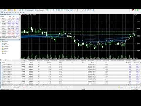 Forex online trading