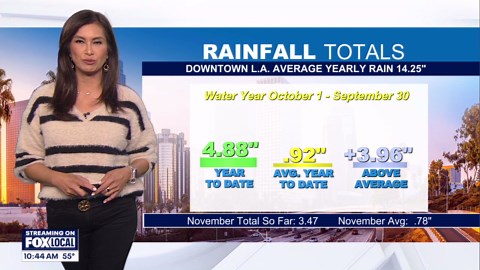 Rainfall totals across Southern California