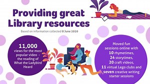 1.7K views · 15 reactions | During the coronavirus pandemic...