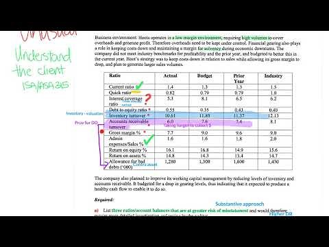 Analytical procedures - a basic exercise