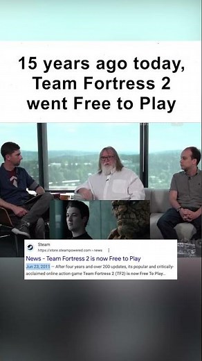 15 Years of Free to Play TF2 😳 (meme)