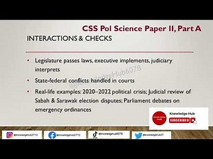 POLITICAL SCIENCE SERIES || MALAYSIAN POLITICAL SYSTEM || INSTITUTIONS IN POWER