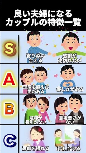 【目指せ！】良い夫婦になるカップルの特徴一覧！ #恋愛 #婚活 #結婚相談所 #shorts #良い夫婦 #カップルの特徴 #幸せな結婚