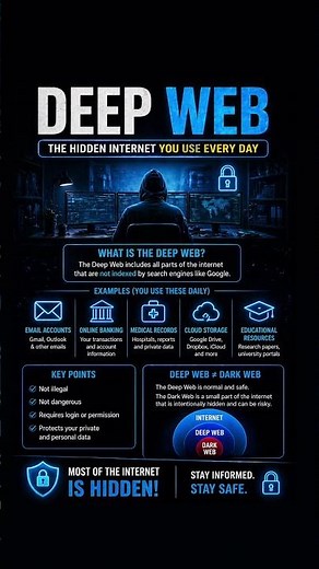 Deepweb is deeper than you see! The Hidden Internet You Use Daily