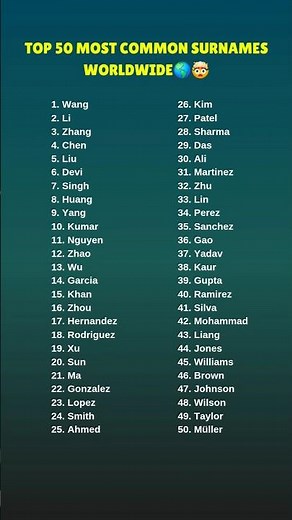 Top 50 Most Common Surnames Worldwide🌎 #top50 #ranking #worldranking