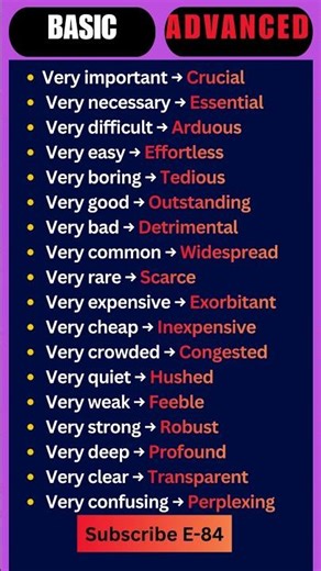 Stop Using “Very”! Band 9 Strong Adjectives for IELTS Writing & Speaking #ieltspreparation #Novery