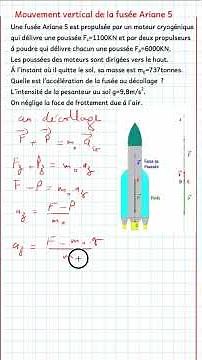 Vertical Motion of a Rocket at Liftoff