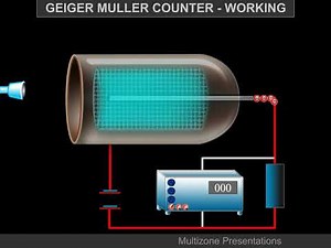 GEIGER MULLER COUNTER WORKING