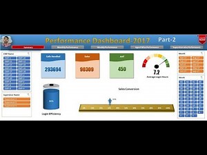 Performance Dashboard in excel : Part-2