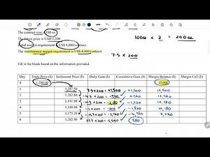 Margin Balance, Initial Margin, and Maintenance Margin
