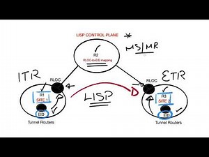 Hands on Video Series - Enterprise Networking | LISP Configuration Intro
