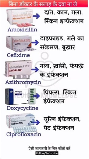 Most commonly used antibiotics in India | Amoxicillin | Cefixime | Azithromycin |#medicine #uses #gk