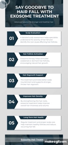 Say Goodbye to Hair Fall with Exosome Treatment on Make a GIF