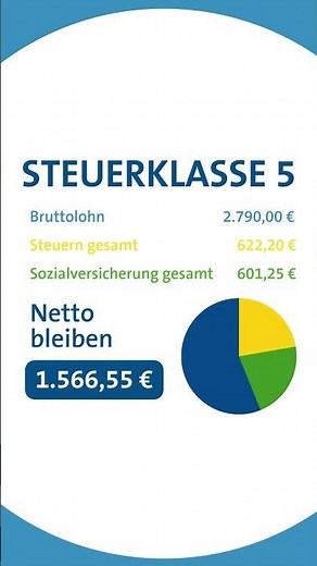 Brutto Netto Rechner 2.790 €