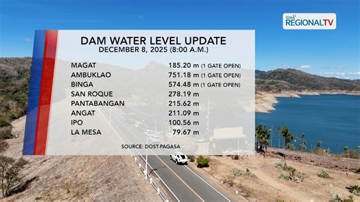 Dam Water Level Monitoring (December 8, 2025) | One North Central Luzon