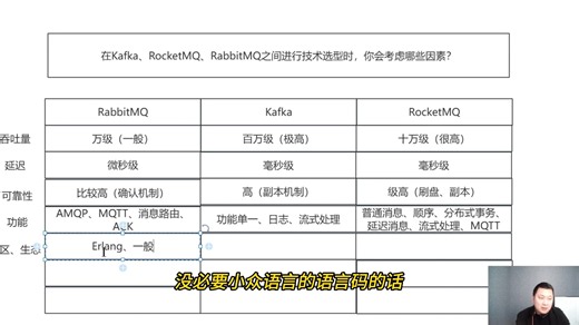 Java面试题精选：在Kafka、RocketMQ、RabbitMQ之间进行技术选型时，你会考虑哪些因素？