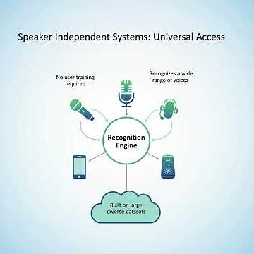 Why Speaker Dependent ASR Is More Accurate #aiml #ai #speaker #shorts