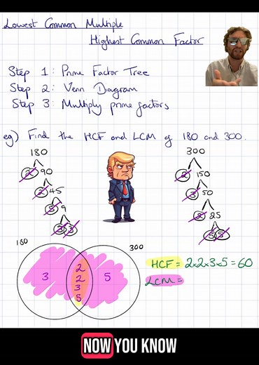 Understanding LCM and HCF: A Fun Maths Rap