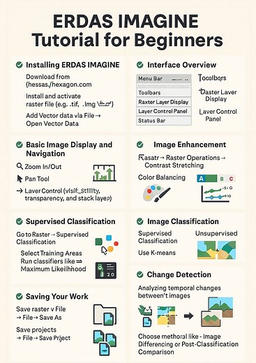 ERDAS IMAGINE Beginner's Tutorial for Mapping and Analysis - GISRSStudy