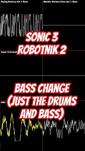 Sonic 3 and Knuckles - Robotnik 2 - Bass Change (just the drums and bass)