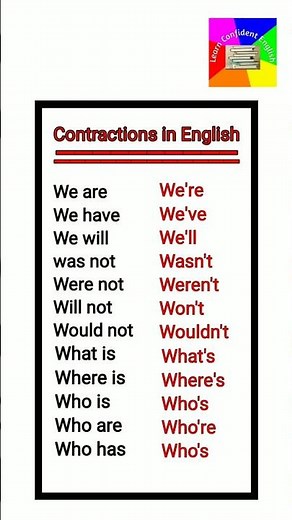 Contractions in english|We are - we're, We have - We've#englishgrammar#grammarrules