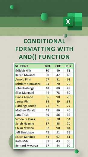 Excel Conditional Formatting with AND Function