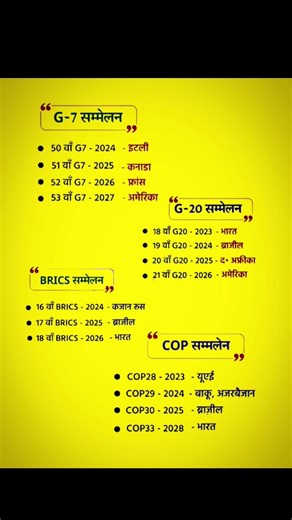 cop, G-7 , G-20, BRICKS with dates #upsc #staticgk #ssccgl #governmentjob #civildivision #sscexam