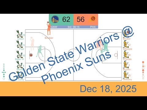 [NBA 2025-26] Golden State Warriors vs Phoenix Suns | Dec 18, 2025