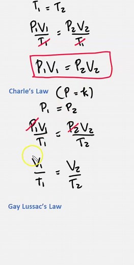 Understanding the Ideal Gas Laws in Chemistry