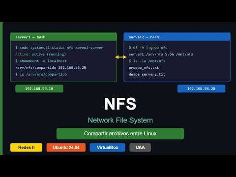 Configuración de NFS en Linux | Network File System con VirtualBox | Redes II | Ubuntu Server 24.04
