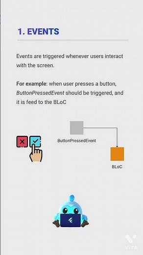 Bloc State Management in Flutter