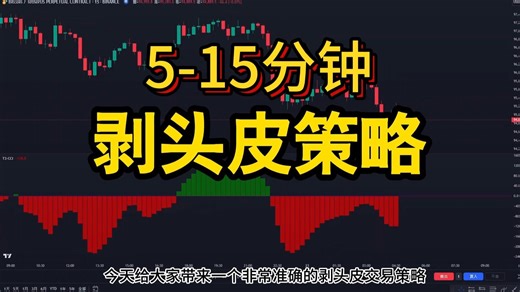 【热门】我在 TradingView 上发现了！有史以来最赚钱的买卖信号策略