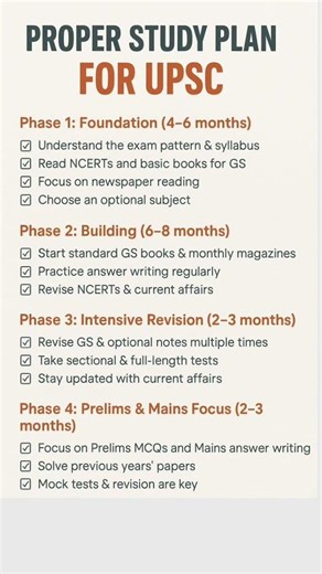 UPSC 2028 Full Study Plan 🔥 | 2 Year Strategy for Beginners