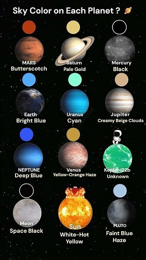 Sky Color on Each Planet ? #space #facts #universe #solarsystem #planet