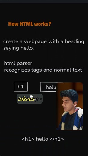 How does HTML work? #shorts #html #coding