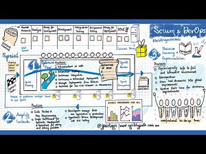 [Myth Busting🕵️‍♂️] How To Use Scrum with DevOps