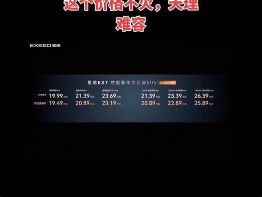星途EX7这价格不火天理难容星途EX7正式上市，这价格这权益要是都还不火，真的是天理难容啊，兄弟们快来#星途汽车 #星途EX7