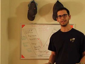 Systems Engineering - Concept of Operations and Requirements to Operations and Maintenance