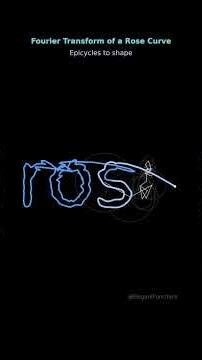 Fourier Drawing of a Rose Curve