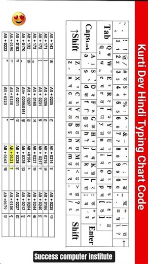 Hindi Typing Kaise Kare | Kruti Dev & Mangal Typing Full Guide 2025