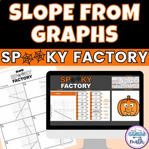 Slope from a Graph Halloween Math Activity Digital and Worksheet