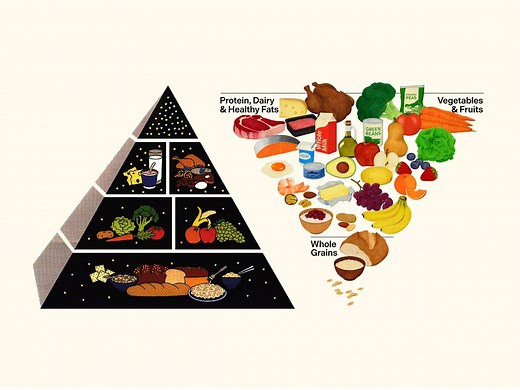 The old food pyramid vs. RFK Jr's 'New Pyramid': See how the guidelines have evolved over time