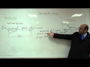 Proportional-Integral Controller: Reducing the steady state error using a PI controller, 1/12/2014