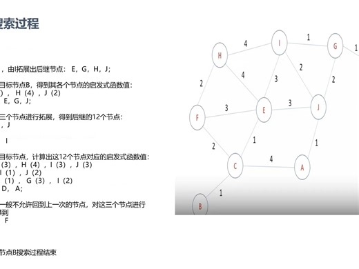 2023AI 知识点11 Local beam search、Stochastic beam search第31组