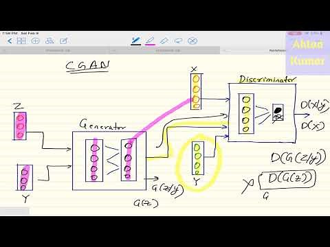 Deep Learning 33: Conditional Generative Adversarial Network (C-GAN) : Coding in Google Colab
