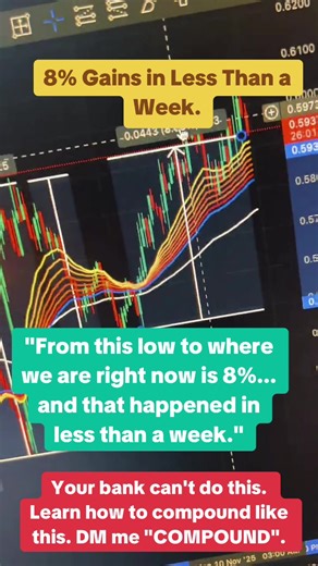 Uses a real chart example (Cardano) to show how quickly compounding can happen in crypto. #Compounding #Crypto #Investing #Cardano #ADA